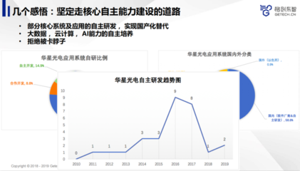 先進制造業如何利用人工智能提升產品品質？——雷鋒網公開課回顧聚焦AI基礎軟件開發