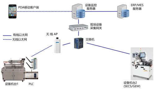 智能制造浪潮下，智能工廠規劃的核心要素、維度與AI基礎軟件的關鍵作用