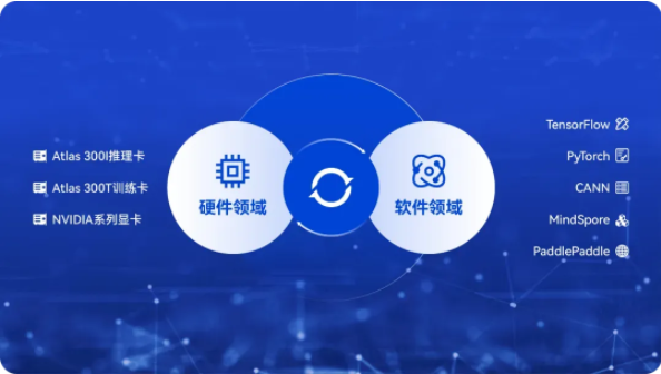 AI賦能新型操作系統，加速培育新質生產力